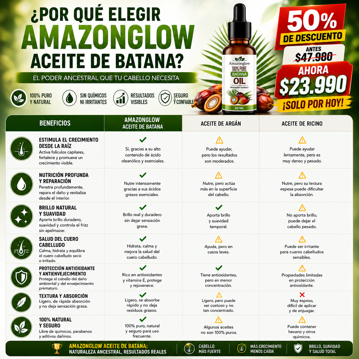 AmazonGlow™ – Aceite de Batana Puro, El Secreto Hondureño para un Cabello Más Largo y Fuerte