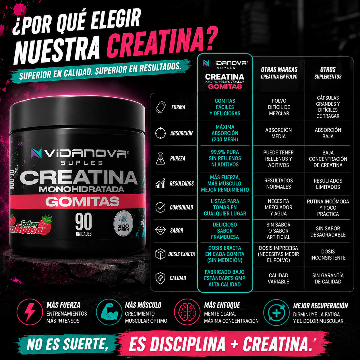 GummyBeast™ – Creatina Monohidratada en Gomitas, Potencia Máxima con Sabor Irresistible