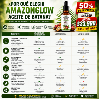 AmazonGlow™ – Aceite de Batana Puro, El Secreto Hondureño para un Cabello Más Largo y Fuerte