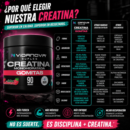 GummyBeast™ – Creatina Monohidratada en Gomitas, Potencia Máxima con Sabor Irresistible