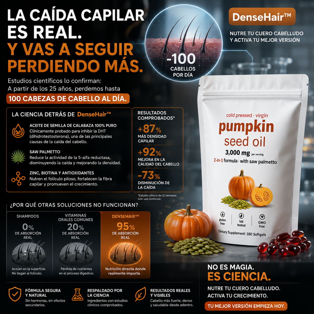 DenseHair™ – Aceite de Calabaza y Saw Palmetto, Combate la Caída y Engrosa tu Cabello