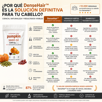 DenseHair™ – Aceite de Calabaza y Saw Palmetto, Combate la Caída y Engrosa tu Cabello